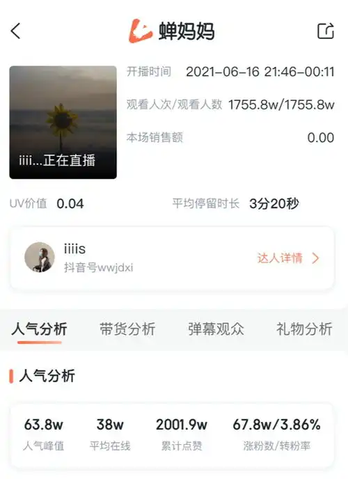 蝉妈妈发布孙一宁抖音直播数据想你的夜涨粉200万