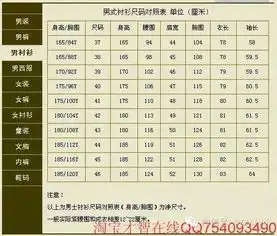 男装女装男裤女装男西服童装内衣标准尺码对照等