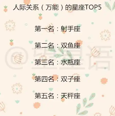十二星座的男神们接吻情况大揭密12星座老婆优点大公开