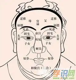 男人鼻梁痣相的相学解析