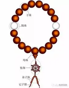 中年油腻男看过来你的手串比得上宫里的吗