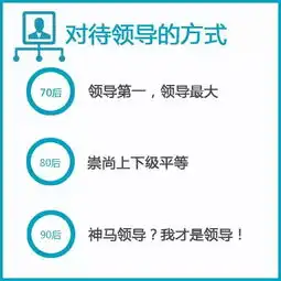 70后80后90后的特点你都了解吗