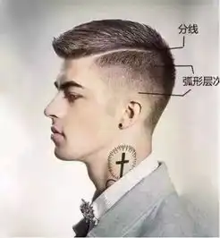 2019年适合男生的发型,中分帅气,侧分成熟,哪款更适合你呢