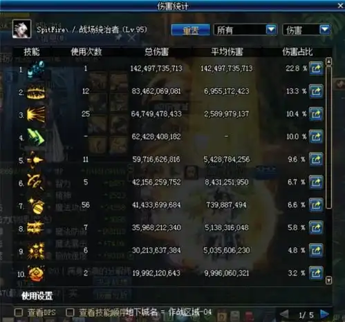 dnf这才是最强续航职业过气幻神男弹药单奶击杀3级钢管男