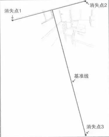彻底理解三点透视讲解画好三点透视的原理方法技巧
