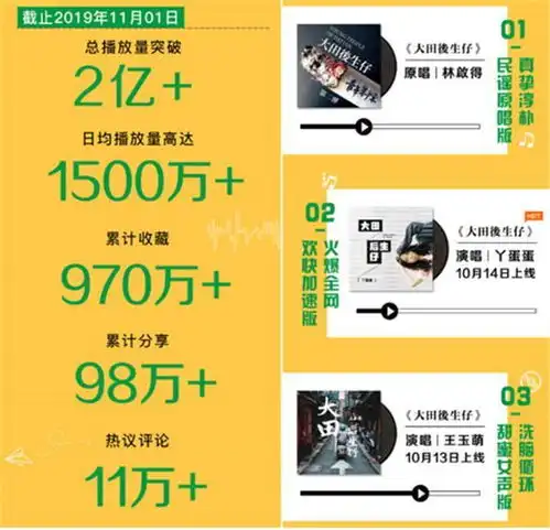 大田后生仔原创作者林启得在网易云音乐发的第一首歌就被丁磊点赞