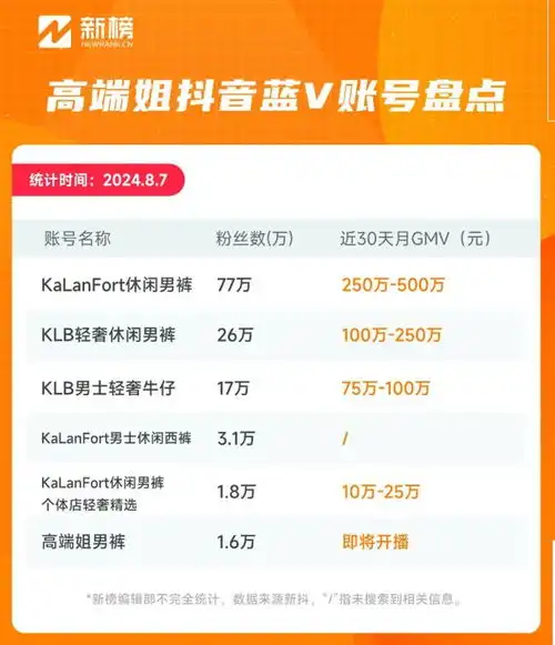 一句话拿捏百万男人,卖男裤的高端姐成抖音第一