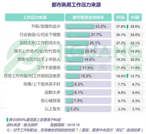 数据报告都市熟男图鉴你眼中的中年男性真的油腻吗