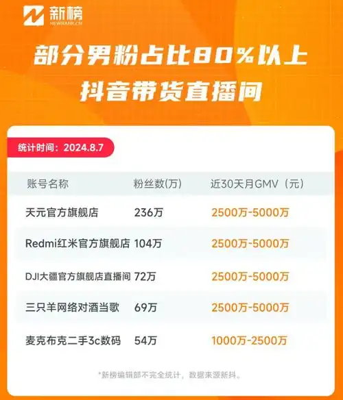 一句话拿捏百万男人,卖男裤的高端姐成抖音第一