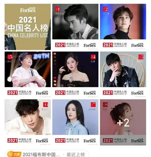 肖战无缘2021福布斯名人榜,易烊千玺第一,杨幂连续11年榜上有名