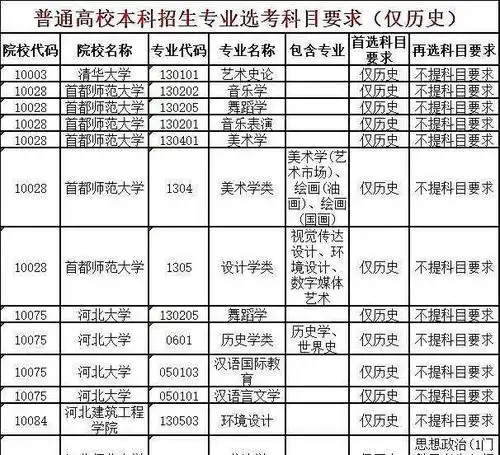 注意百所院校有单科限制,不符合不能录取