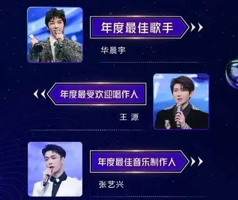 虽评不上星动男神,但上了热搜版的依然是肖战,这是为何