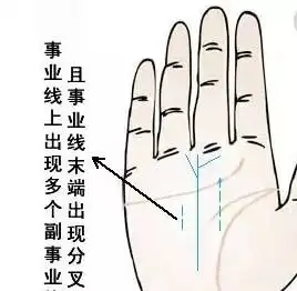 男人手相事业线讲解分析