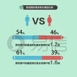 国际漫游数据透底国人出国游最爱日韩和东南亚
