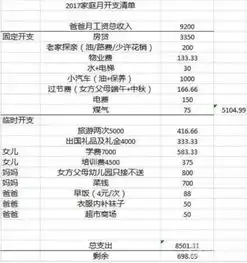 男子月入近万上交老婆只剩700块晒出开支网友炸了