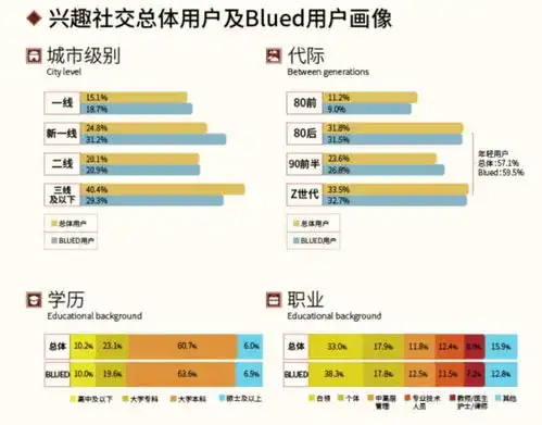 2024高消费男士画像研究报告blued驱动他经济消费升级