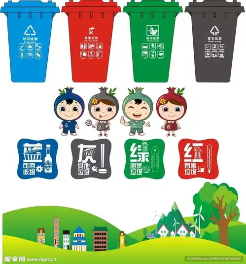 可回收垃圾其他垃圾设计图室外广告设计