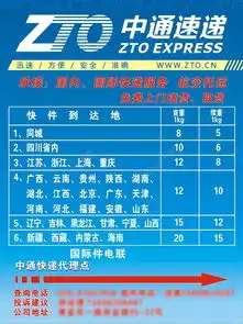 中通速递矢量图免费下载cdr格式编号17309791千图网