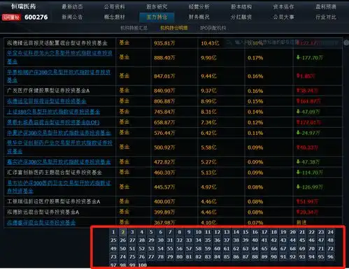 医疗类基金的小而美好不好