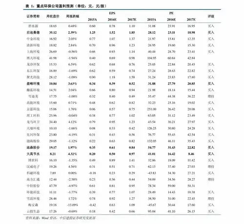小猪的渣男头像图片表格