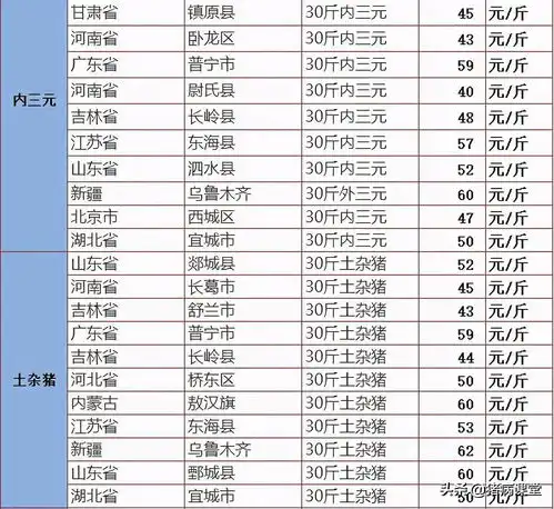 仔猪价格3月14全国仔猪今日价格汇编及猪呼吸道疾病预防方案