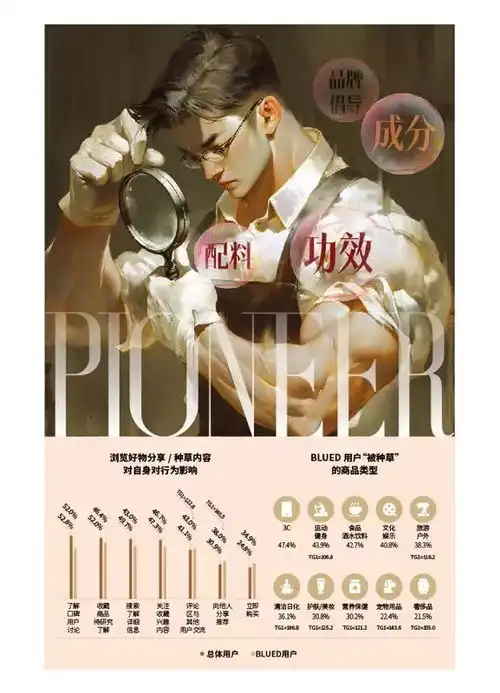 2024高消费男士画像研究报告blued驱动他经济消费升级