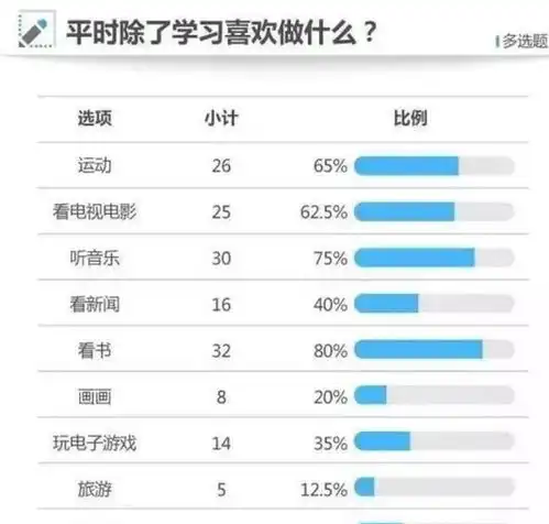 耶鲁大学孩子9岁前,养成这3个习惯,长大后多半是学霸