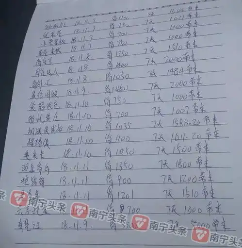 可怕南宁一男子借款5千元变成欠款10多万还下载了80多个app......