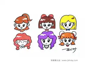 6个女生人物头像简笔画图片