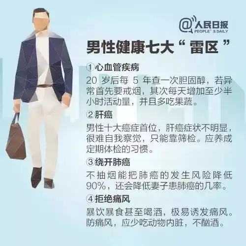 男性体检,这10个项目必须做