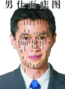 男人脸上的痣图解