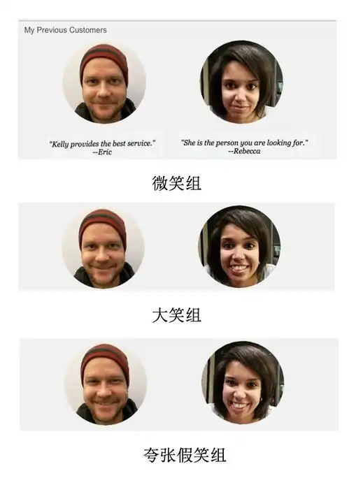 你的微信头像应该微笑大笑还是假笑