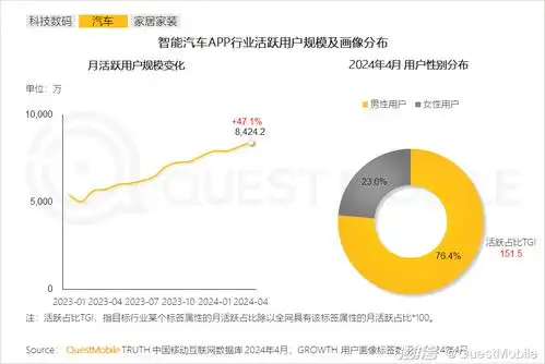 2024男性消费洞察报告月活规模超6.2亿
