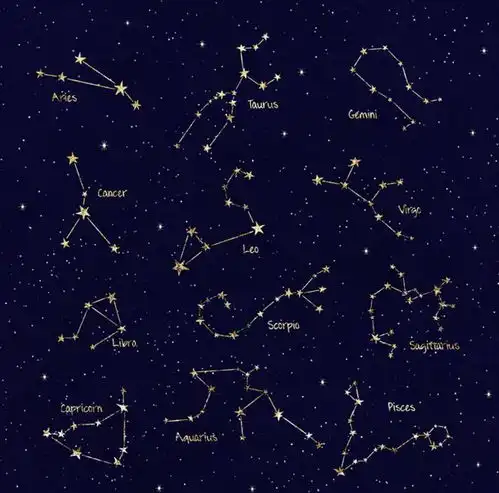 2023年财运最旺的星座排行榜正财偏财齐降临