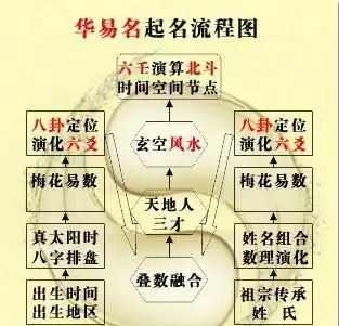 太原风水太原看风水那里最好九五阁的风水师易云道