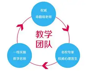 上海元健康教育南丹路校区三级心理咨询师培训班怎么样效果好不好