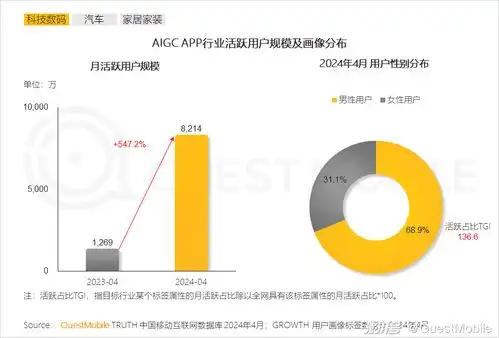 2024男性消费洞察报告月活规模超6.2亿