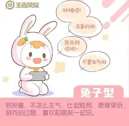 打王者时的你是哪种动物老虎型最受队友欢迎,兔子型都是小姐姐