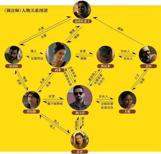 调音师致敬希区柯克,疑点重重,遍布反转,挑动你的脑路