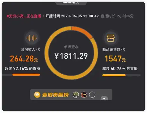 洪敏网络微博千万大v博物杂志背后的男人去做抖音了,一周涨粉150万