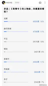 用数据讲话,陈情令所有的人物曲排名,第一名你想到了吗