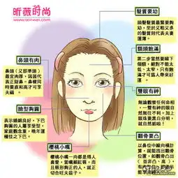 男人千万不要娶这10种面相的女人否则穷一辈子