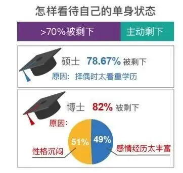 珍爱网发布2016单身人群现状系列报告广州深圳男登顶约会土豪榜