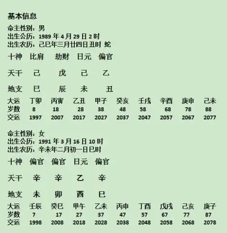不利子女缘分之命局组合当以风水调理化解或佩戴猪或鼠的生肖助之为佳