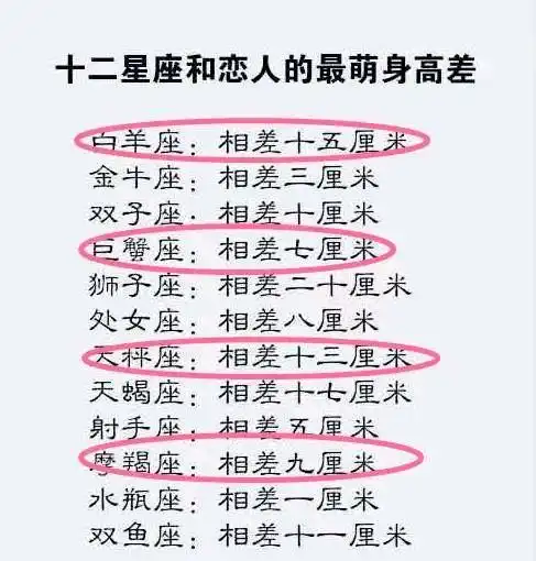 十二星座和恋人的最萌身高差,十二星座女生什么时候想找个男朋友