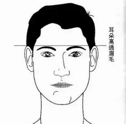 这几种面相的人是命运的宠儿,生活富足,让人羡慕