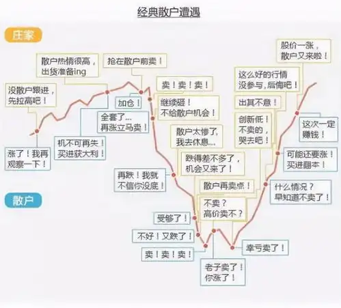 中国股市假如散户死拿着股票不撒手,庄家会怎么办大彻大悟
