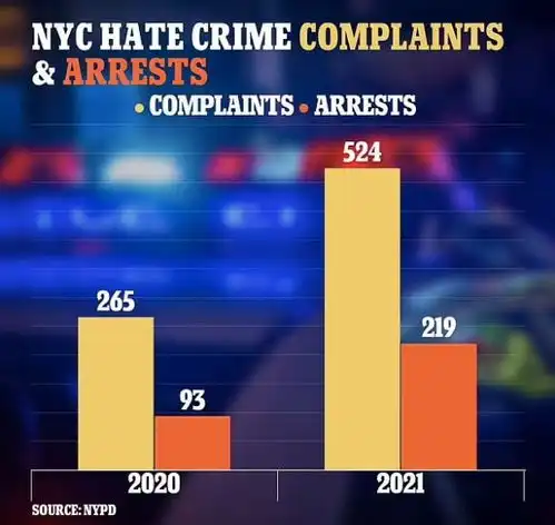 美国发生严重种族仇恨事件华裔男子在地铁站被铁锤砸头