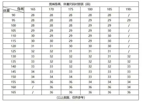 裤子尺码对照表eur40行业贴士怕买错裤子男士们照着这张尺码表来买更稳妥...
