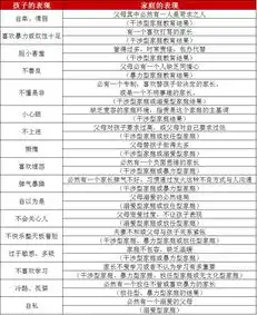 一张家庭教育表,价值连城大彻大悟